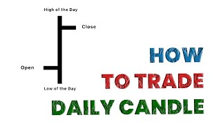 The Best Daily Candle Strategy For Trading [upl. by Merfe]