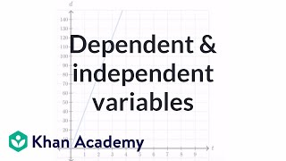 Dependent and independent variables exercise express the graph as an equation  Khan Academy [upl. by Atlas]