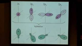 15 Valence bond theory and hybridization [upl. by Acinot]