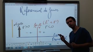 Referencial de Gauss  Lentes Esféricas [upl. by Matthews202]