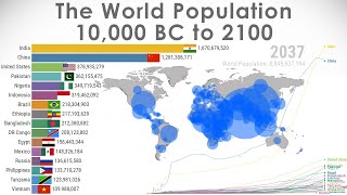 World Population  History amp Projection 10000 BC2100 [upl. by Aihsema]