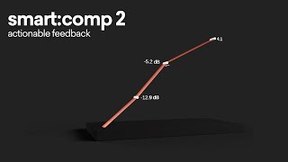 smartcomp 2s Actionable Feedback [upl. by Rim]