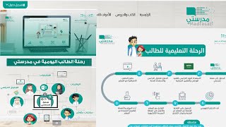 رحلة اليوم الدراسي كاملاً للطالب والطالبة عبر منصة مدرستي، schools madrasati [upl. by Medwin]