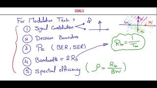 Arabic Communication systems 2  Chp6 Passband Data transmission BPSK [upl. by Eintruok]