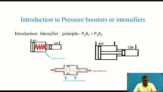 Hydraulic Intensifiers and Accumulators Working and Circuits Explained [upl. by Akin]