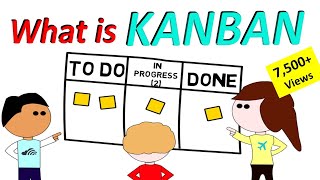 What is Kanban in Lean Manufacturing   KANBAN  Kanban system in manufacturing  Kanban Explained [upl. by Nnil654]