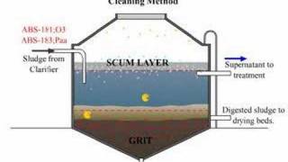 Digester Tank Cleaning [upl. by Alviani18]