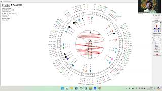 Uranian Astrology Collective Horoscope for the Week of July 29  August 4 2024 [upl. by Sipple]