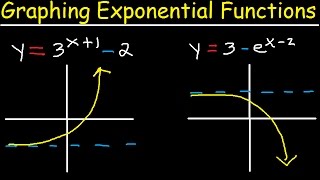 Graphing Exponential Functions With e Transformations Domain and Range Asymptotes Precalculus [upl. by Teiv379]