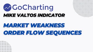 Michael Valtos Indicator  Part 4  Market Weakness and Order Flow Sequence [upl. by Roseline200]