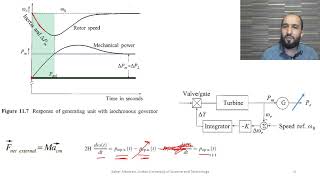 33 Active Power Control 3 fundamentals of speed governing 2 Isochronous Governor [upl. by Polivy]