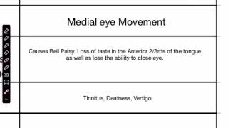 Cranial nerves Textbook [upl. by Liek920]