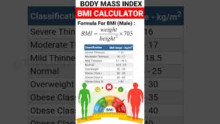 Body Mass Index Calculator Male  BMI CALCULATOR  SSC GDCPO ARMY shorts theranuyt ssc [upl. by Kennard548]