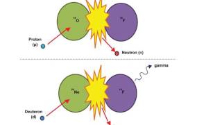 Radionuclide Production part B video [upl. by Brozak523]