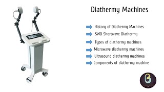 Diathermy Machines  Biomedical Engineers TV [upl. by Ilak]