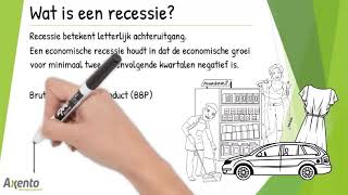 Wat is een recessie [upl. by Nuaj]