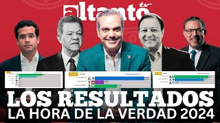 RESULTADOS DE LAS ELECCIONES 2024 EN REPÚBLICA DOMINICANA  EN VIVO 🔴 [upl. by Cod456]