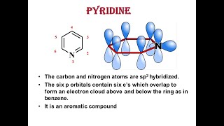 heterocyclic compounds part 3 [upl. by Robbi]