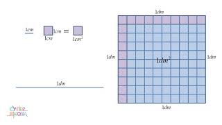 Pojam površine  Matematika za 6 razred 55  SuperŠkola [upl. by Menedez]