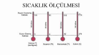 Isı ve Sıcaklık 1mp4 [upl. by Sotos745]