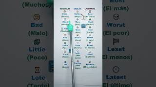 “Aprende inglés cantando Comparativos y superlativos en acción” aprendoinglescantando6191 english [upl. by Akinnej]