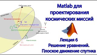 Matlab для космических миссий  Лекция 6  Решение уравнений Относительное движение спутника [upl. by Seligman407]