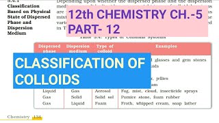 12th Chemistry Ch5Part12Classification of ColloidsStudy with Farru [upl. by Maurizio619]