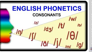 English Consonants in a nutshell Manners of articulation [upl. by Keiko363]