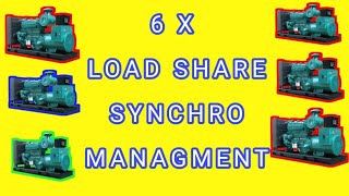 6 x Generators Synchronizing load sharing and power Management via MSC link DSE8610 synchronization [upl. by Marcie]