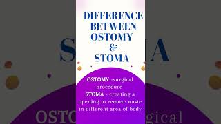 OSTOMY DEFINITION TYPES USES medico nursing surgeryday shorts [upl. by Narod]