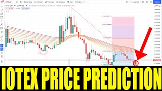 IOTEX CRYPTO PRICE PREDICTION  IOTX COIN PRICE ANALYSIS  TOKEN PRICE GO HIGHER TODAY [upl. by Ignacius]