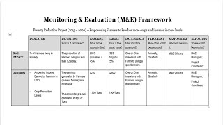 How to develop a Monitoring and Evaluation Framework  MampE Daily with COACH ALEXANDER [upl. by Manheim965]