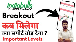 Indiabulls Housing Finance Ltd Technical Analysis [upl. by Aloivaf]