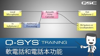 QSYS Training  Telephony Deployment Part C Incorporating AEC amp Contact Lists Chinese [upl. by Akerdnahs244]