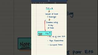 PE Ratio [upl. by Haerr]