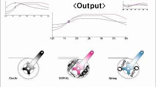 DOVAL ChainringCompare with Circle and Rotor Qring Chainring [upl. by Brigg881]