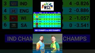 After IND vs AUS WCL Points Table  world championship of legends 2024 [upl. by Calabresi]