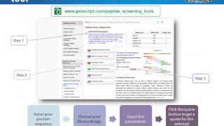 Peptide libraries applications design options and considerations [upl. by Charpentier]