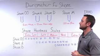 Durometer Scales  The Basics [upl. by Notloc]