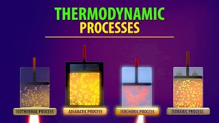 Thermodynamic Processes Animation [upl. by Ahselak]