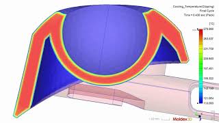 Moldex3D Overmolding Process Simulation [upl. by Airlie]