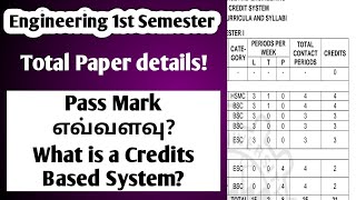 Anna UniversitySemester 1Total Subject detailsWhat is Credits Based SystemVincent Maths [upl. by Syned411]