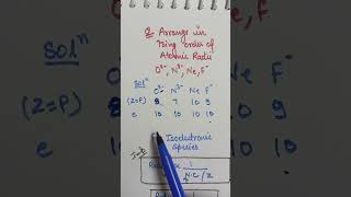 Isoelectronic Species question  Class 11 chapter 3 ranamam shorts class11chemistry [upl. by Hurd722]