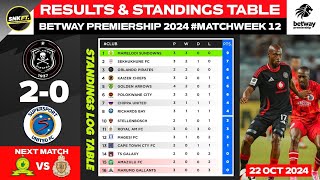 🟢 BETWAY PREMIERSHIP 2024 Results amp Standings Table Today  Orlando Pirates vs SuperSport United [upl. by Mccallion]