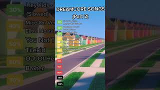 DreamcoreWeirdcore Songs Part 2 [upl. by Nylidam]