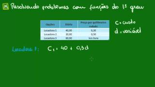 Cálculo do aluguel de veículos  Função Afim  Matemática [upl. by Ahsiemaj]