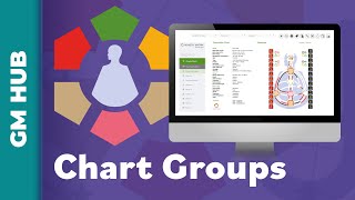 Genetic Matrix Chart Groups [upl. by Naicad]