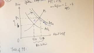 26 Contractionary Fiscal Policy [upl. by Melmon432]