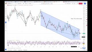 Hang Seng Index Short 7th Jan 2024 [upl. by Schiffman]