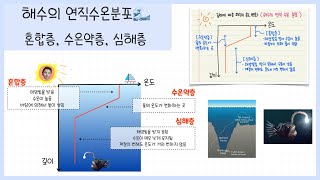 중2 수권과 해수 2강 해수의 층상구조🌊 함께 필기해요 [upl. by Ennayrb59]